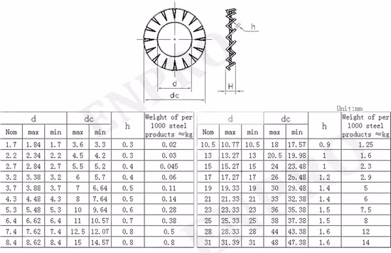 DIN6797 6798 Manufacturer Metal Gasket 304 316L Stainless Steel M4 M8 Locking Internal External Teeth Lock Washer